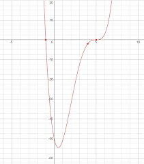 Quadratic Functions With Desmos Activity Builder Quadratics Quadratic Functions Math Concepts