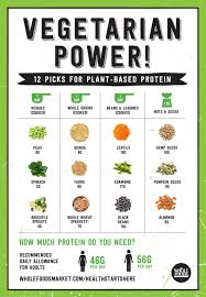 Prototypical Vegetarian Protein Combinations Chart