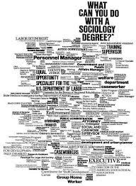 For undergrads with these degrees, consider the following occupations when beginning your job search. Sociology At Work Stay Inspired Colleagues Http Www Sociologyatwork Org Sociology Degree Facebook