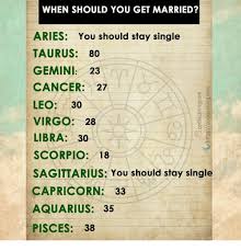 Those affected may feel like their identity revolves around being a cancer patient. When Should You Get Married Aries You Should Stay Single Taurus 80 Gemini 23 Cancer 27 Leo 30 Virgo 28 Libra 30 Scorpio 18 Sagittarius You Should Stay Single Capricorn 33 Aquarius 35 Pisces 38 Aquarius Meme On Me Me