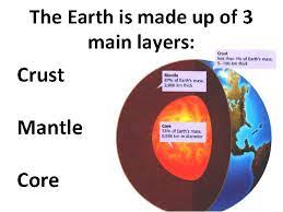 Each layer has its own physical and chemical properties. Layers Of The Earth Layers Of The Earth