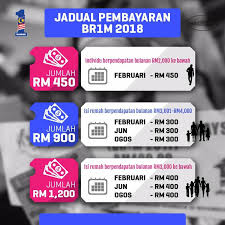 Permohonan baru dan kemaskini br1m 2018 kini dilanjutkan sehingga 25 januari. Jadual Pembayaran Brim 2018 Kementerian Sumber Manusia Facebook