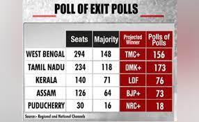 Will the incumbents hold on or are the winds of change blowing? 7q5kmaoiu6 3sm