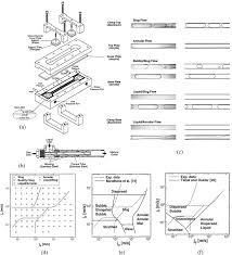 Et seda teha, ja seal on tasuta teenuseid tasuta jã¤garna (1996) online. A Test Module For Adiabatic Microchannel Two Phase Flow Regimes Download Scientific Diagram