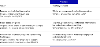 Don't make the mistake of thinking that you're too young to consider your health care needs. The Digital Frontier Of Health Promotion And Prevention