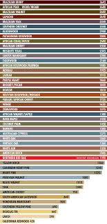 wood hardness chart in 2019 wood lathe wood types of wood