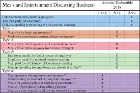 Tax Planning Meals Entertainment Traderstatus Com
