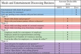 Tax Planning Meals Entertainment Traderstatus Com