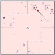 Astrology Of Devotion Or Did Maharishi Jaimini Use The