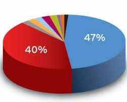 Cursul valutar de la libra internet bank: Cauti Informatii Despre Comisia Nationala De Prognoza 42 Articole In Manager Ro