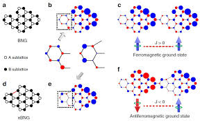 National merit award (nm) and areas of operation merit award (om). About Us News Cfaed