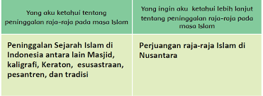 Paragraf ide pokok dan kalimat pengembang organ gerak manusia dan hewan, pembahasan kunci jawaban tema 1 kelas 5 halaman 4 tepatnya pada materi pembelajaran 1 subtema 1 organ gerak hewan di buku tematik siswa sekolah dasar. Lengkap Kunci Jawaban Halaman 54 55 57 58 59 60 Tema 5 Kelas 4 Buku Siswa Subtema 2 Pembelajaran 1 Pojok Edukasi