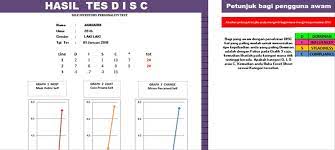 Alat tes disc merupakan bagian dari tes personality. Contoh Soal Psikotes Disc Dan Jawabannya