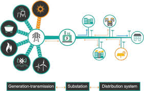 Crédit agricole egypt publishes its 1st integrated sustainability report as a way of sharing information on its financial performance and . Technology Advancement An Overview Sciencedirect Topics
