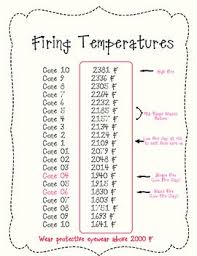 Temperature Guide For Firing Kilns