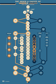 New Infographic The Order And Causes Of Salvation And