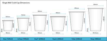 Cup Dimensions