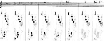 The Complete Saxophone Fingering Chart