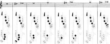 the complete saxophone fingering chart