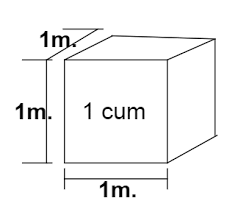Check spelling or type a new query. Wet Dry Volume Of Cement Mortar Its Calculation Param Visions