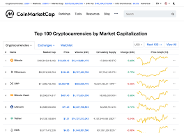 Binance reportedly denied the allegations. This Coinmarketcap Parody Site Tracks Bitcoin S Market Cap Plus 99 Shitcoins