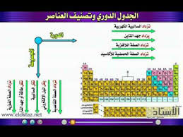 أدعمنا بالتبرع بمبلغ بسيط لنتمكن من تغطية التكاليف والاستمرار. ÙƒØªØ¨ ÙƒÙŠÙ…ÙŠØ§Ø¡ Ø¹Ø±Ø¨ÙŠ Pdf