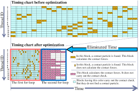 simply illustrated timing charts used for explaining how the