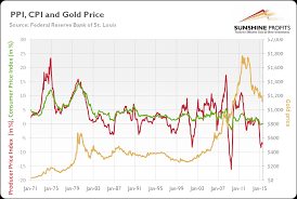 Do Inflation Indicators Drive The Prices Of Gold Seeking