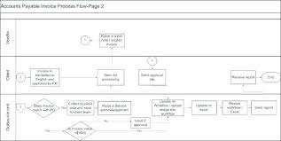 16 Interpretive Accounts Receivable Flow Chart Template