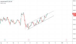 Indusindbk Stock Price And Chart Nse Indusindbk