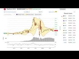 Redcoin Red Price Alert Chart News On Bitscreener Com