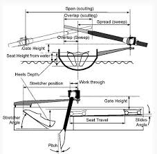 Curlew Rigging Reference Guide Curlew Rowing Club