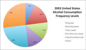 Drunk Driving Pie Chart Www Bedowntowndaytona Com