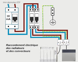 La Reglementation Pour Installer Des Radiateurs Electriques