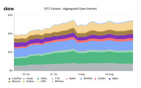 Participation from market makers and ecns is strictly voluntary and as a result, these. What Is Crypto Derivatives Trading How Does It Work Blog Bybit