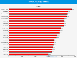By default, the vega 8 gpu in the 2200g operates at 1.1ghz but the ryzen master software defaults to 400mhz, which is a ways off. Amd Ryzen 3 2200g Processor With Vega Review Eteknix