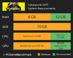 The release version also adds support for fidelityfx cas, in case you don't have an rtx card. Cyberpunk 2077 System Requirements Can I Run It Pcgamebenchmark