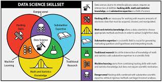 How To Become A Data Scientist Before You Graduate The Berkeley Science Review Data Science Science Skills Data Scientist