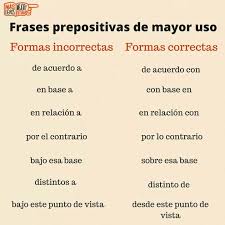 Frases Prepositivas Signos De Puntuacion Ortografia Pronunciacion