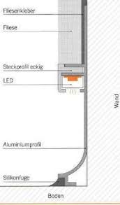 Sockelprofil Schnitt Einbau Innenbeleuchtung Led Beleuchtungsideen