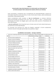 Candidatos Convocados