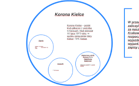 You can modify, copy and distribute the vectors on korona kielce logo in pnglogos.com. Korona Kielce By Karol Wojtyla