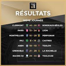 Compte officiel du championnat de france professionnel de rugby à xv #top14 www.lnr.fr. Top 14 Startseite Facebook