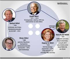 Nach Insolvenz Familie Wohrl Startet Comeback Versuch Nurnberg Nordbayern De