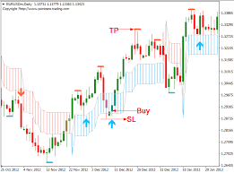 Download Free Forex Pz Swing Trading System Intraday