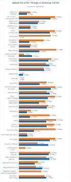 În bătălia vodafone vs orange, orange câștigă detașat pe partea de fidelizare a clienților. Am Testat ReÈ›eaua Orange 5g In 36 De Puncte Din BucureÈ™ti Nwradu Blog
