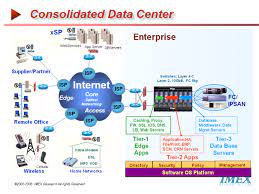 Application Aware Datacenter Infrastructure Infrastructure Data Center Awareness