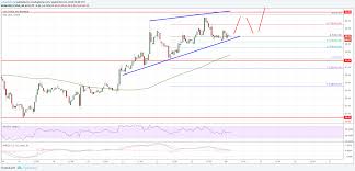 Litecoin Price Analysis Ltc Usd Could Accelerate Above 65