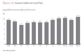 Global Private Equity Report 2017 Bain Company