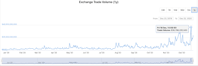 Cryptocurrency markets lose $100 billion in value in 24 hours cryptocurrency markets lose $100 billion in value in 24 hours over $100 billion usd has been lost from the cryptocurrency market in the last 24 hours as rumors swirl about bitcoin pricing. Binance Futures 2020 Recap Where Bitcoin Took Us And What Awaits In 2021 Binance Blog